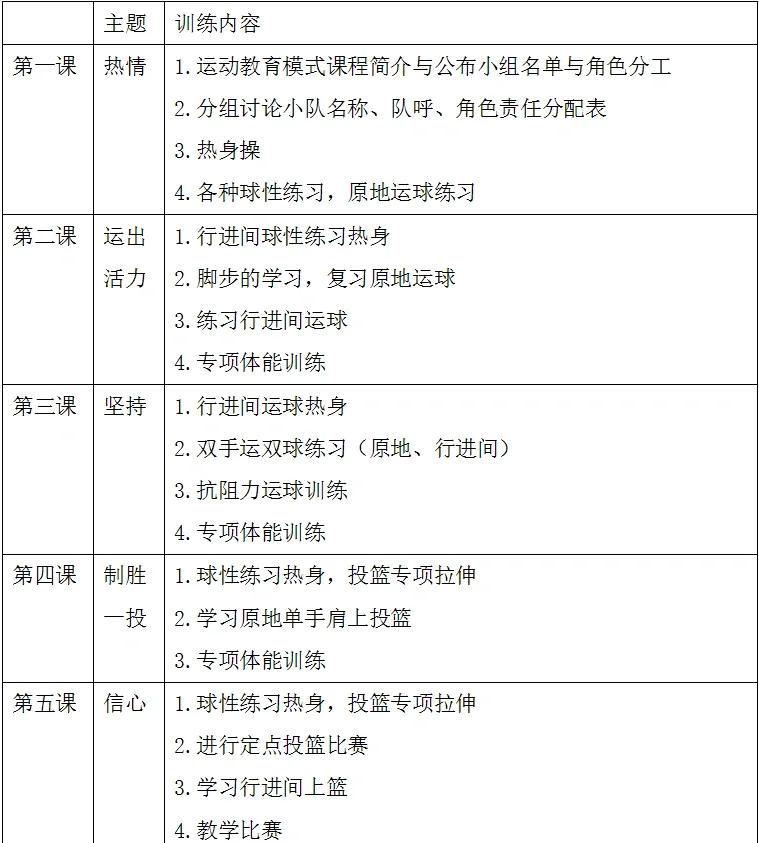 篮球初中生个人训练计划表怎么写的